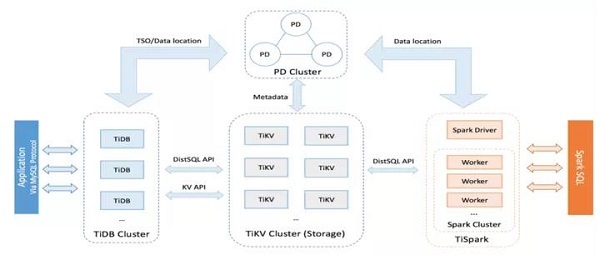 TiDB系统架构图.jpg
