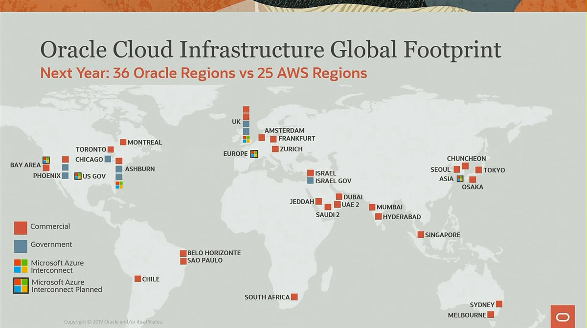 oracle_clould_36_regions.png