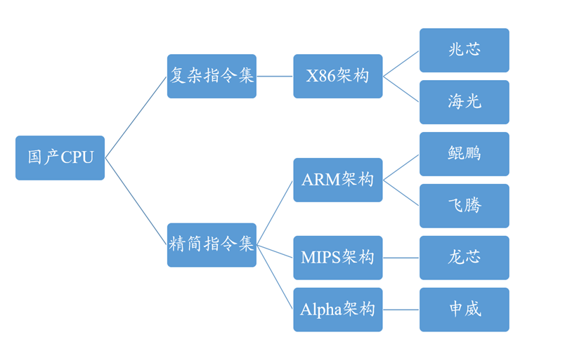 01320201021中国芯，国产CPU简介p01.png