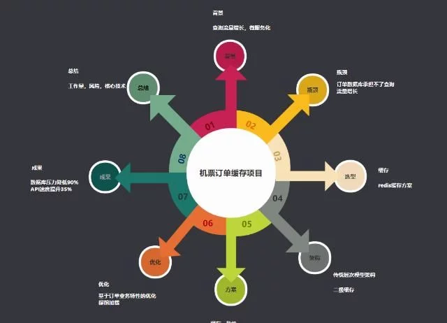 堪比u201c外挂u201d的缓存系统，让数据库压力降低90%！ - 墨天轮