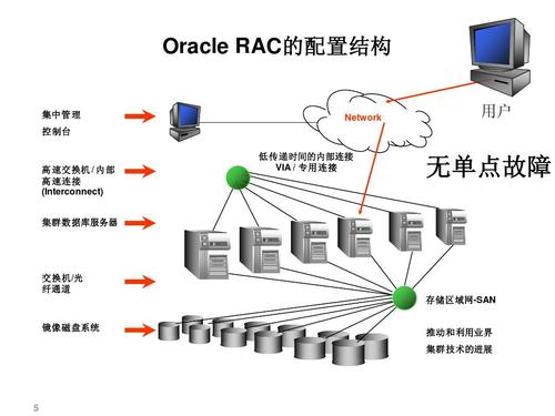 Oracle Dba核心技能 通过10046解决数据库rac集群不能启动案例 墨天轮