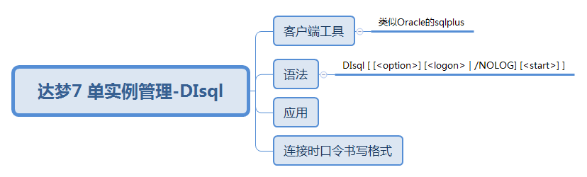 达梦7 单实例管理DIsql.png