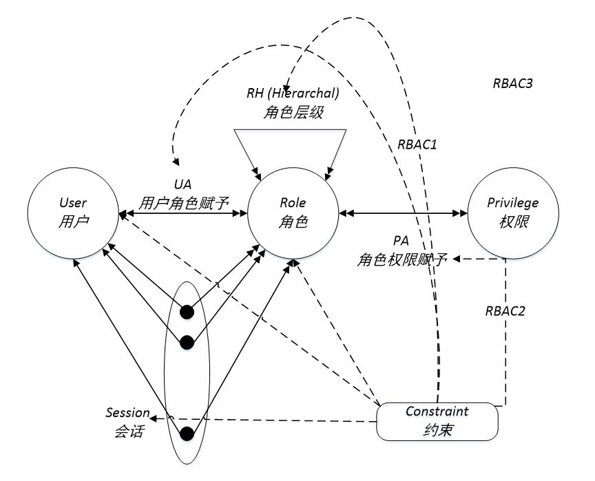 RBAC模型图.jpg