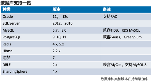 数据库种类.jpg
