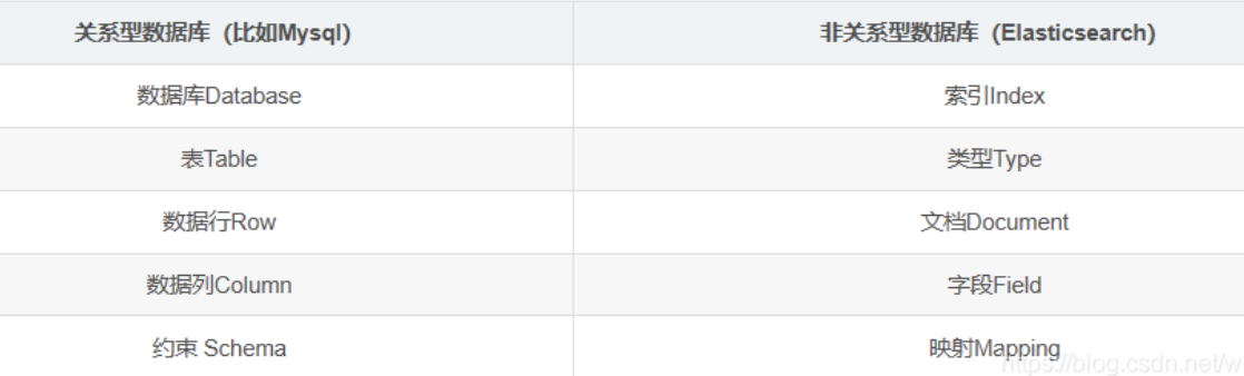 ES与DB.png