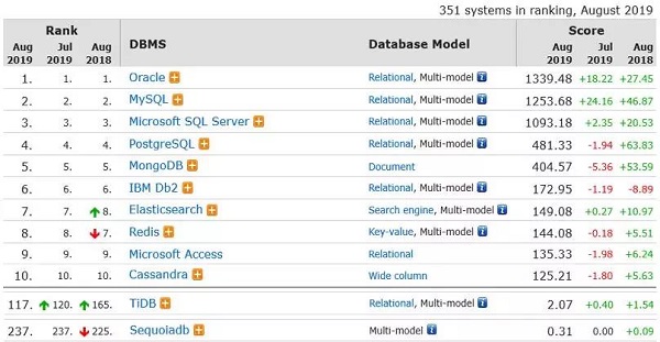 数据库排行.jpg