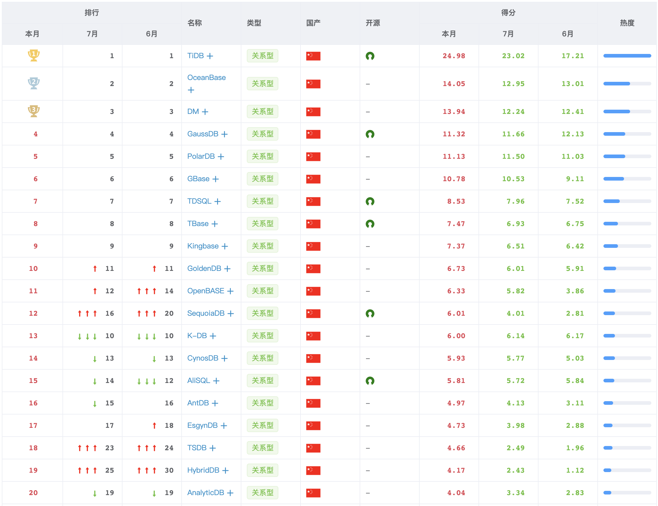 截屏20200801 下午9.45.43.png