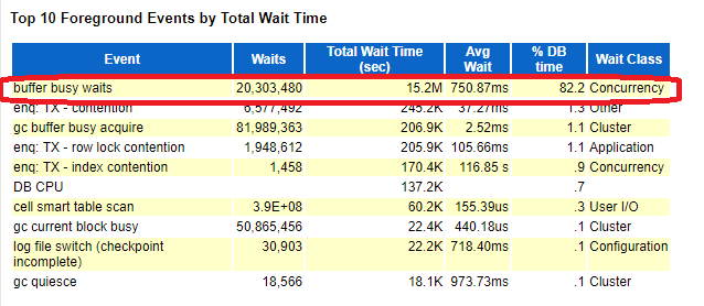 buffer busy waits.png