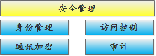 安全管理.png