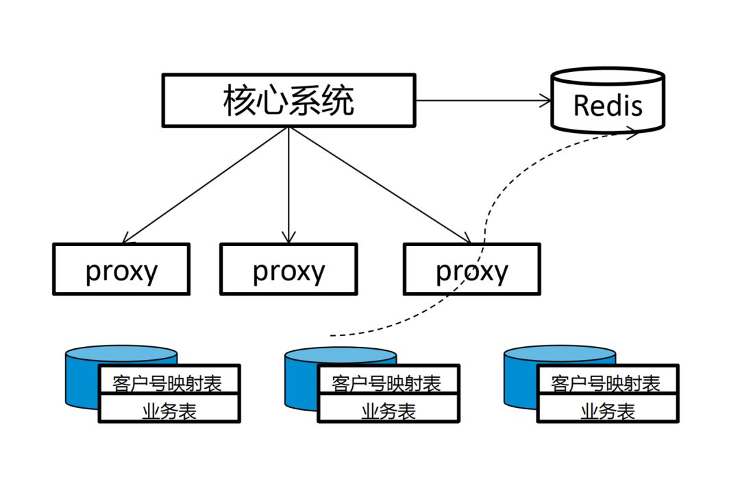 GoldenDB in CITIC 2020020203.jpg