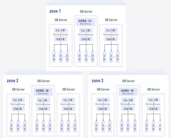 OceanBase的产品架构图.jpg