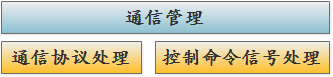 通信管理.png