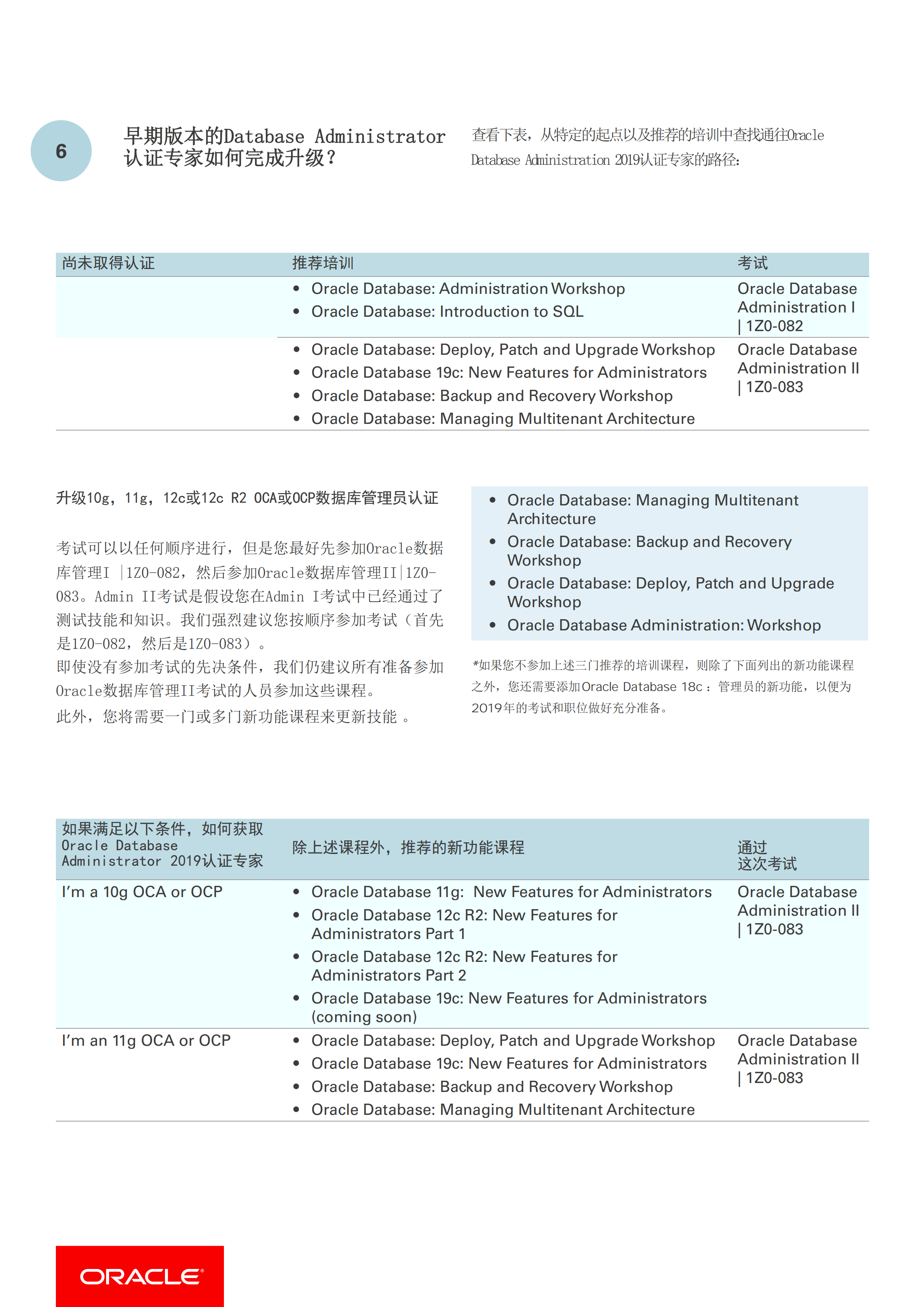 1Z0-083 Latest Version