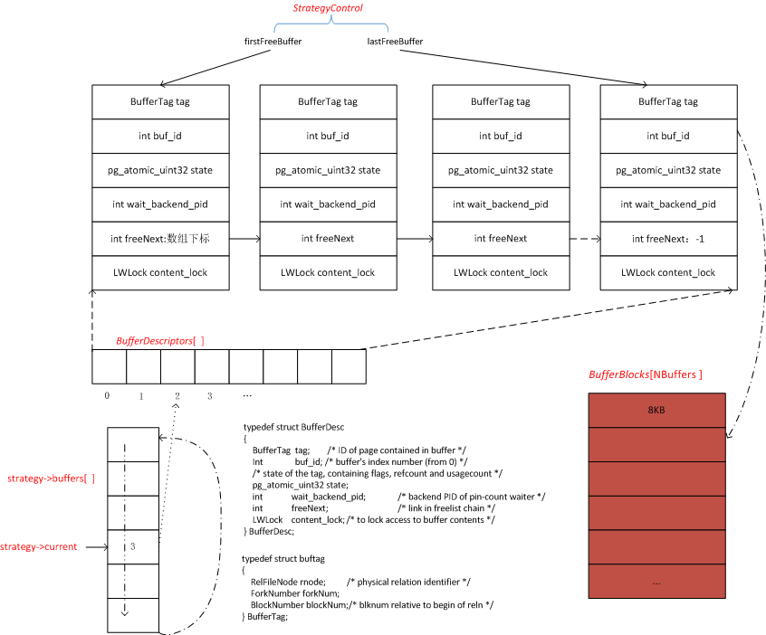 buffer管理数据结构.png