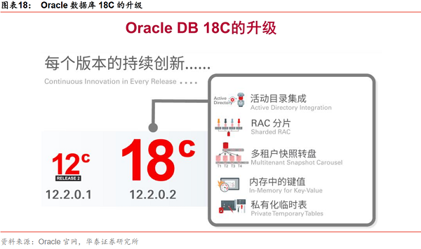 图表18：Oracle数据库18C的升级.png