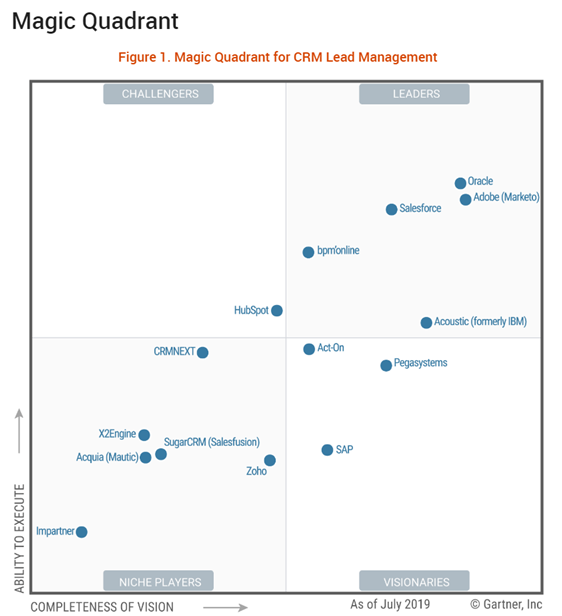 GartnerCRMLeaders.png