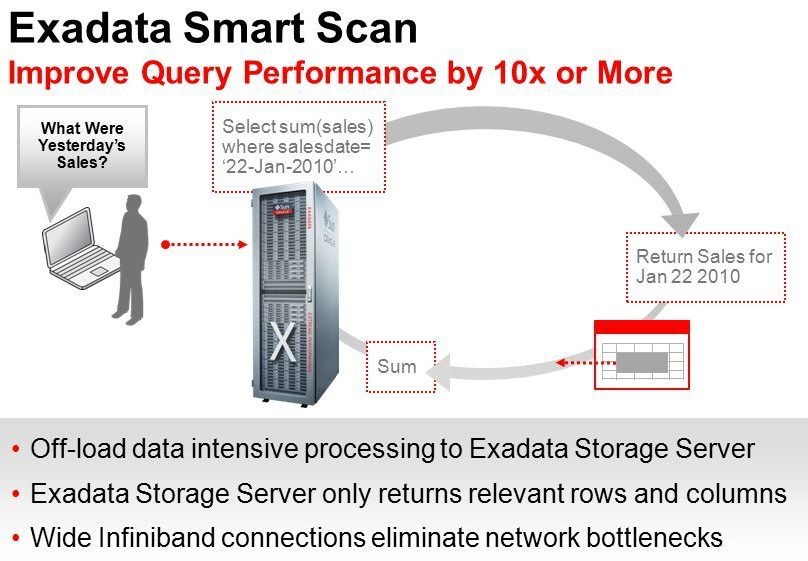 exadata-smart-scan.png