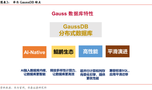 图表3 华为GaussDB特点.png