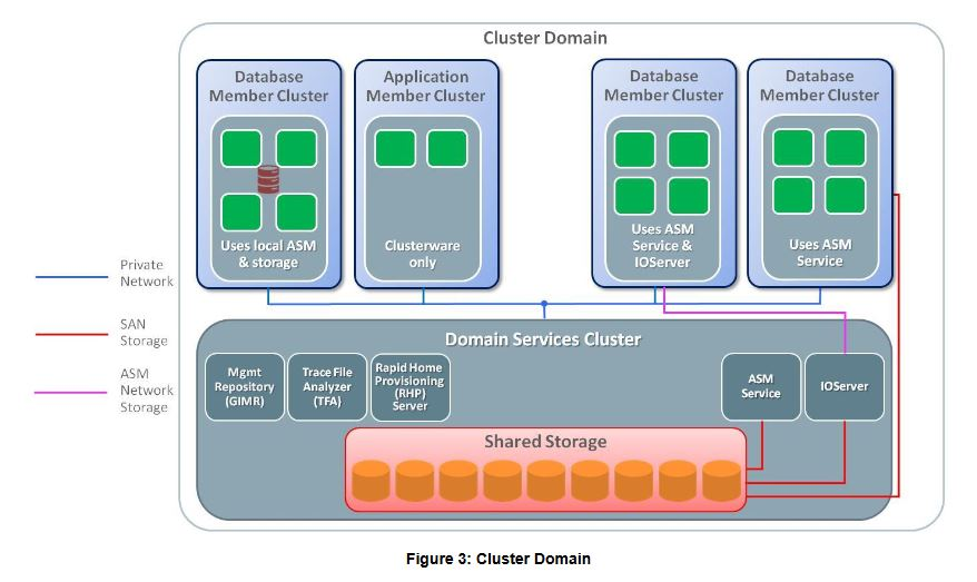 Oracle 21c что нового