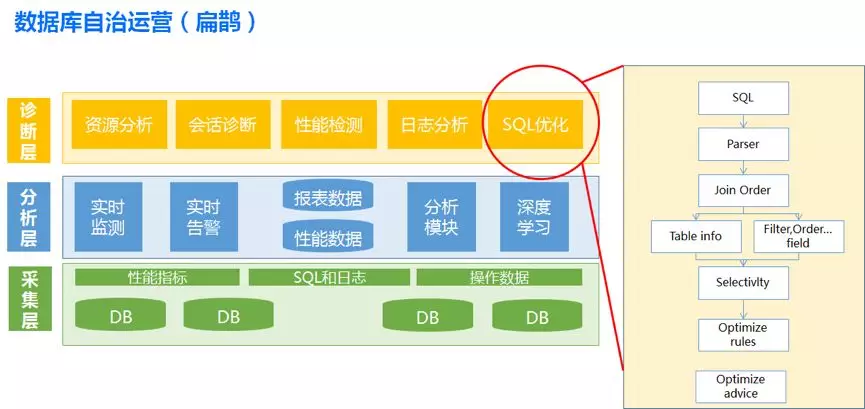 2019，遇见最好的 MySQL 数据库 - 墨天轮