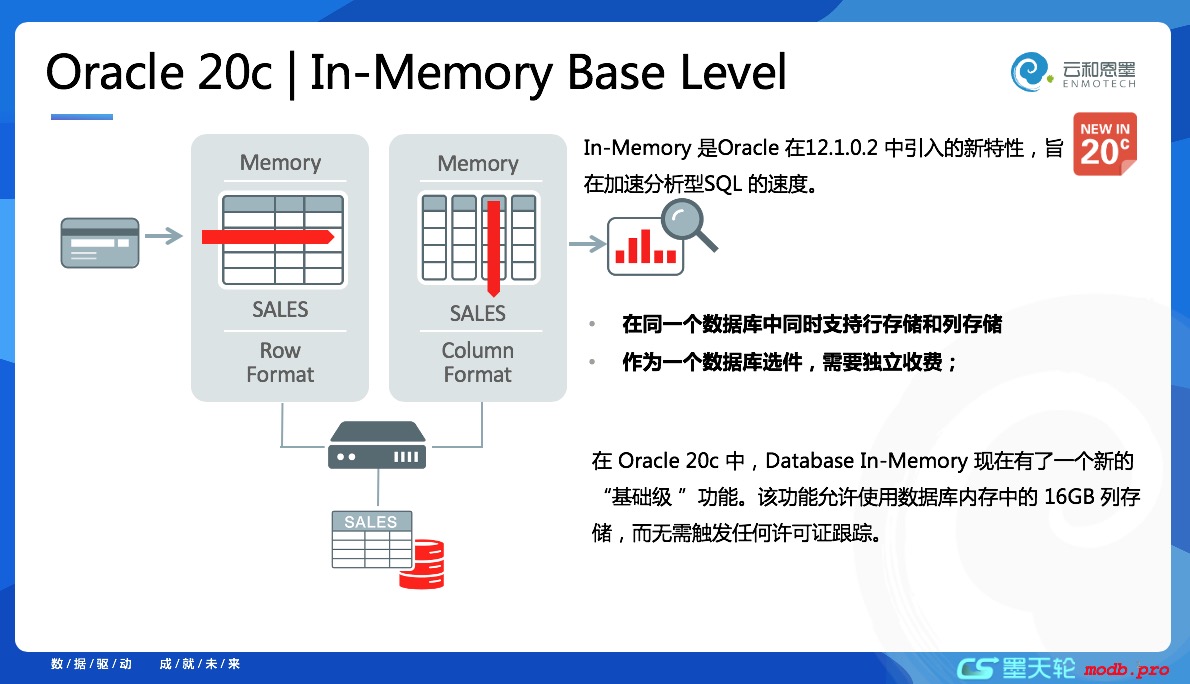 oracle 20c 新特性:基础级内存数据库免费 in