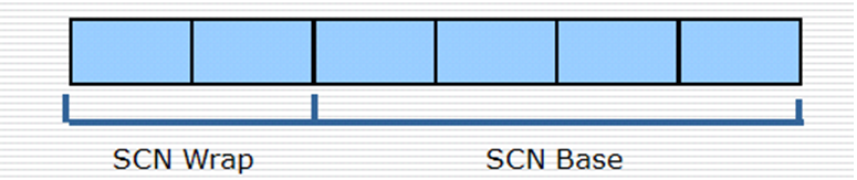 Посмотреть текущий scn oracle