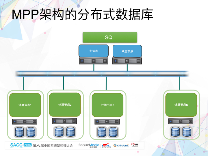 从 PostgreSQL 、GreenPlum 到 HAWQ 数据仓库架构的变迁 墨天轮