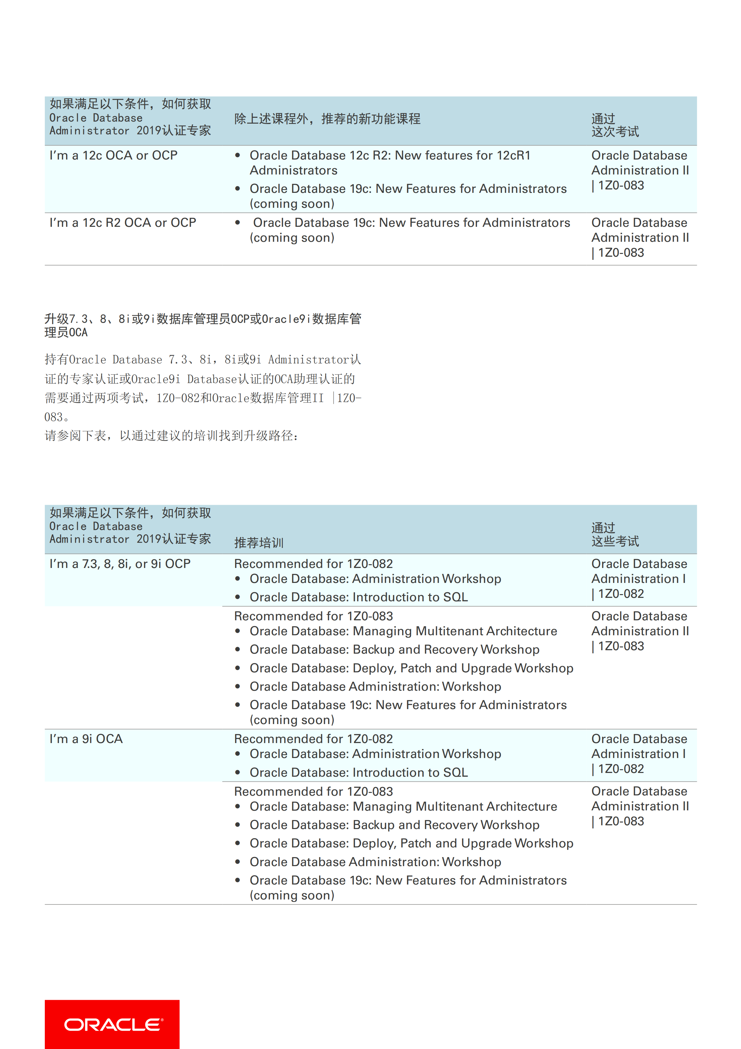 1Z0-083 New Study Materials