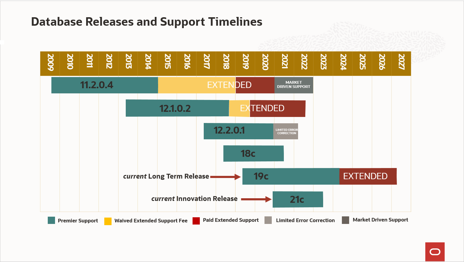 Oracle 21c что нового