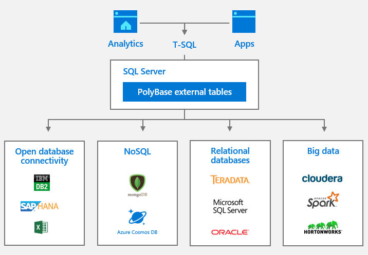 SQL Server 2019的十大新功能 - 墨天轮