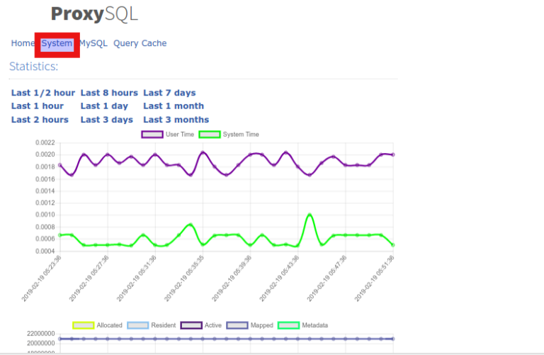 MySQL ProxySQL介绍 - 墨天轮
