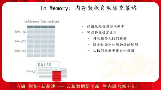 Oracle In Memory最佳实践 - 墨天轮