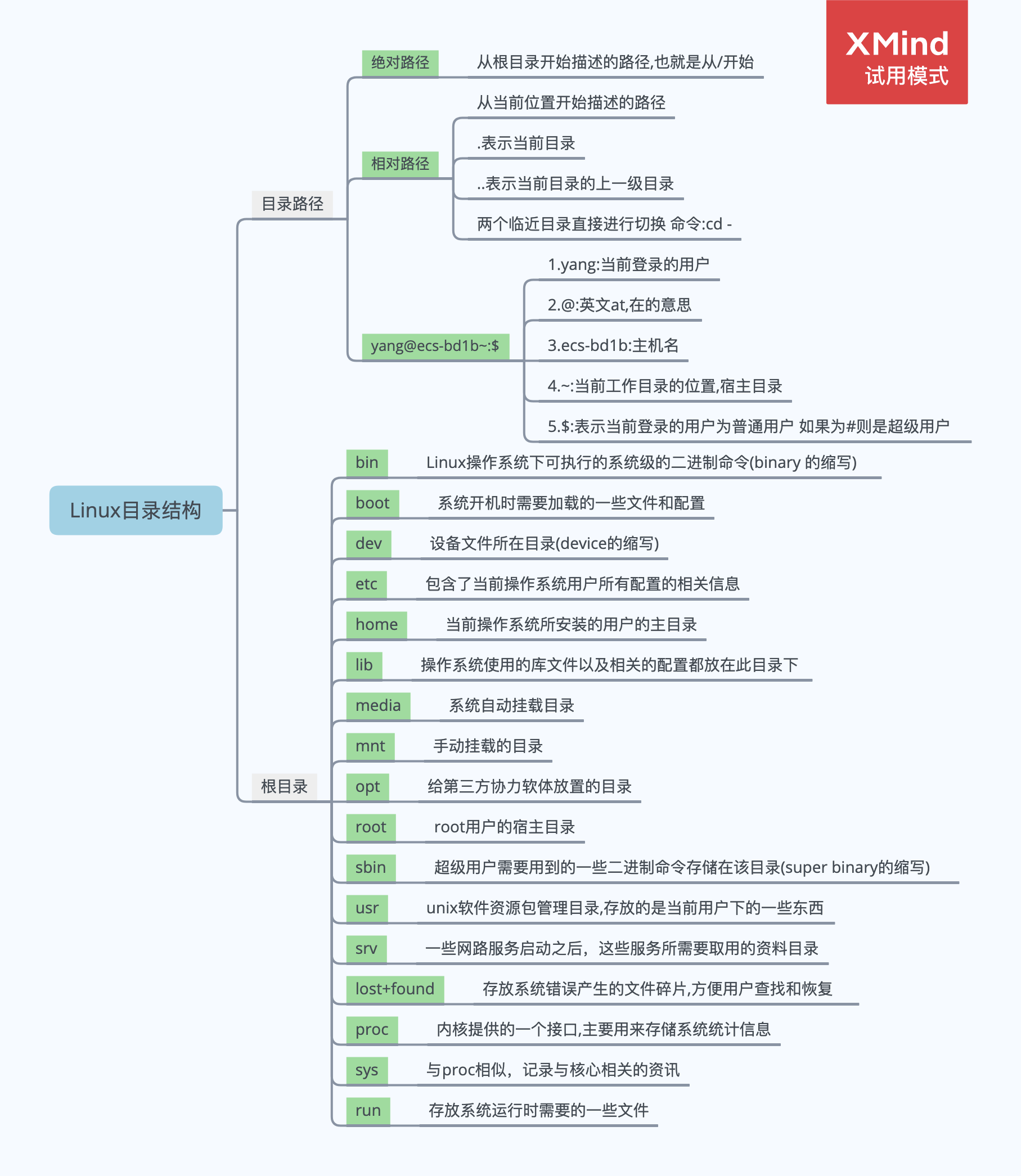 面试官：说出100个常用的Linux命令！ | 十年