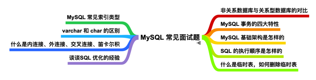 很用心的为你写了9 道mysql 面试题 墨天轮