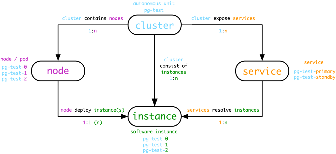 grafana postgres exporter