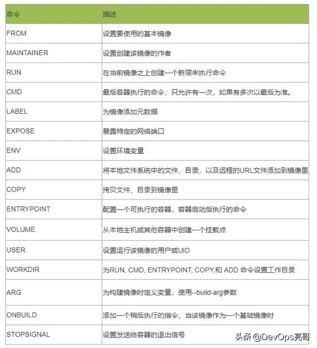 Docker命令行参数和Dockerfile指令「收藏版」 - 墨天轮