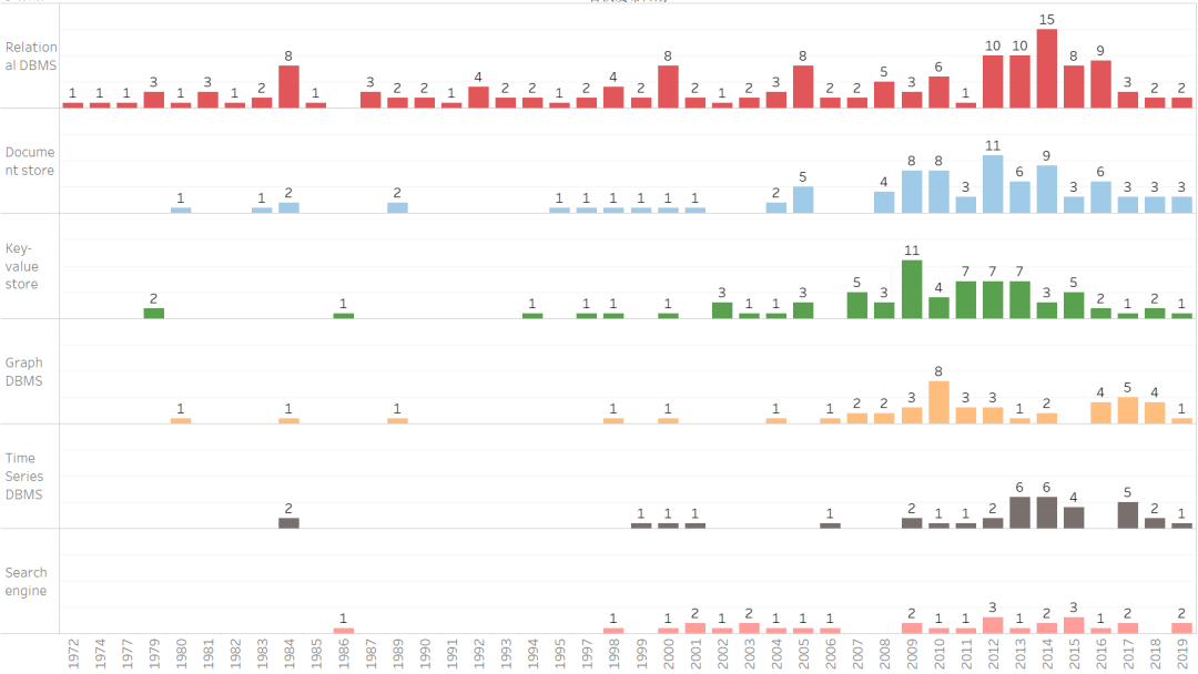 跟我解读DBEngines排行榜 墨天轮