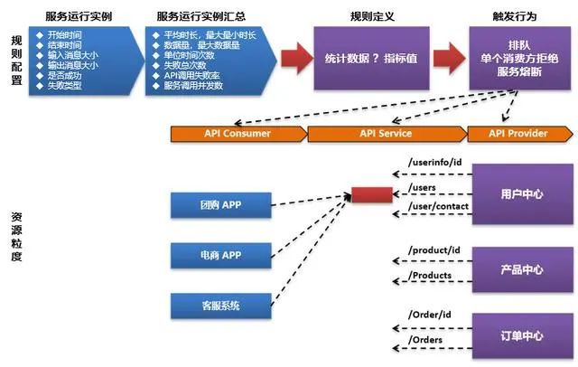 微服务和API网关限流熔断实现关键逻辑思路 - 墨天轮