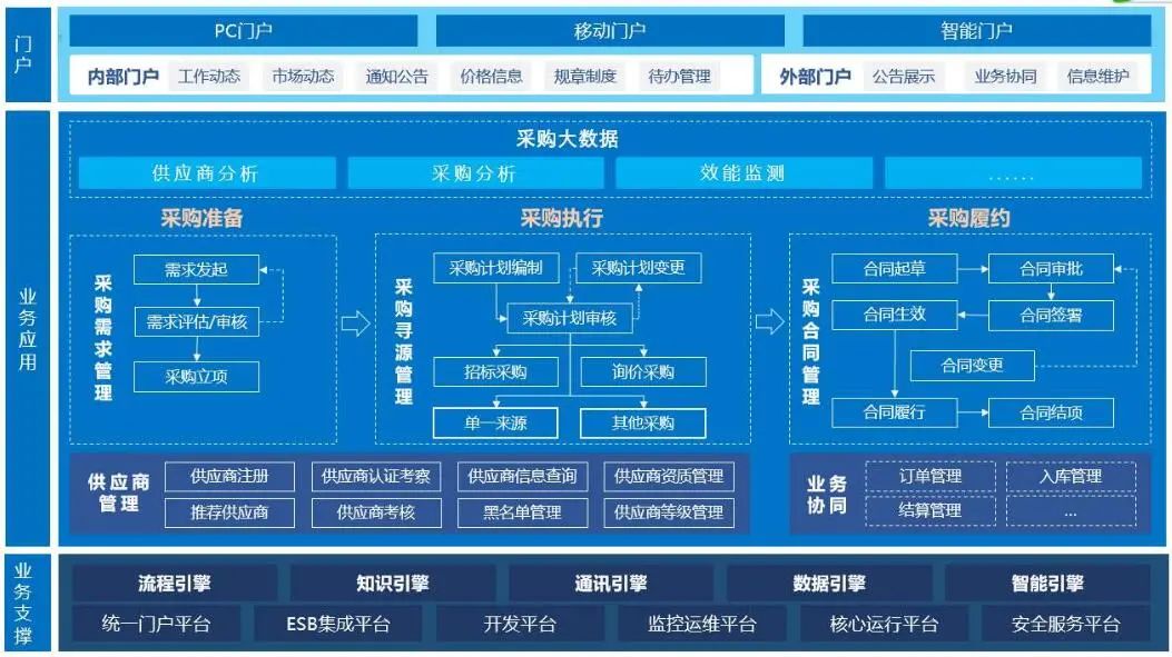 仿真软件功能限制 (仿真软件功能强大,模块齐全的正版软件是哪款?)