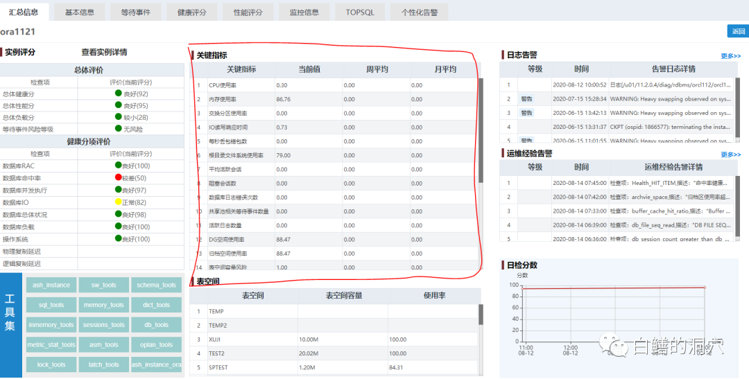 聊聊oracle关键指标监控 墨天轮