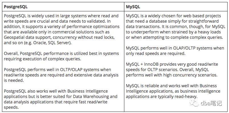 PostgreSQL vs MySQL - 墨天轮