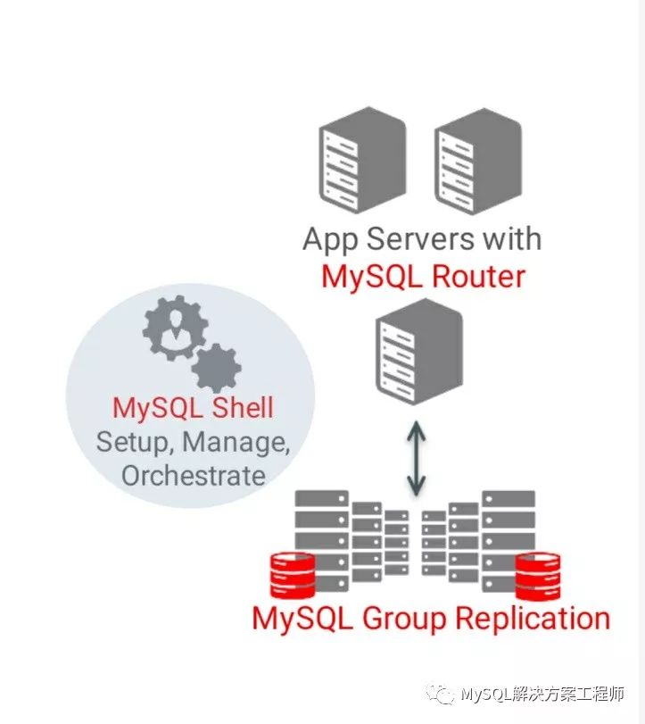 Mysql router configuration настройка windows