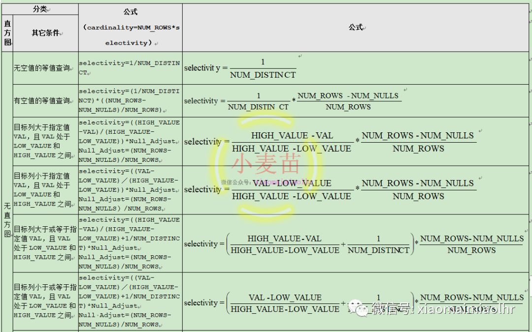 Oracle cost cardinality что это