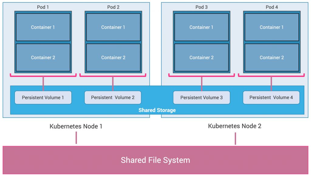 构建有状态kubernetes应用程序的方法 都在这里 墨天轮