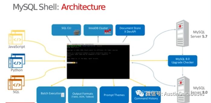 MYSQL SHELL 到底是个什么局 剑指 “大芒果” - 墨天轮