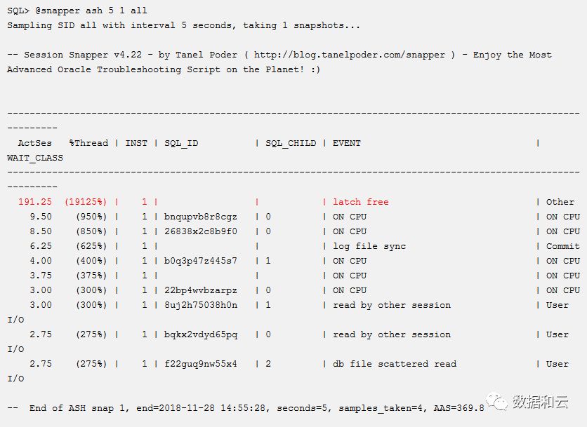 Latch free oracle что