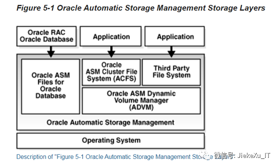 Oracle acfs что это