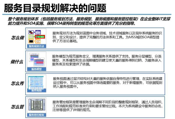 Soa服务架构规划 从方法论到实践分享 墨天轮