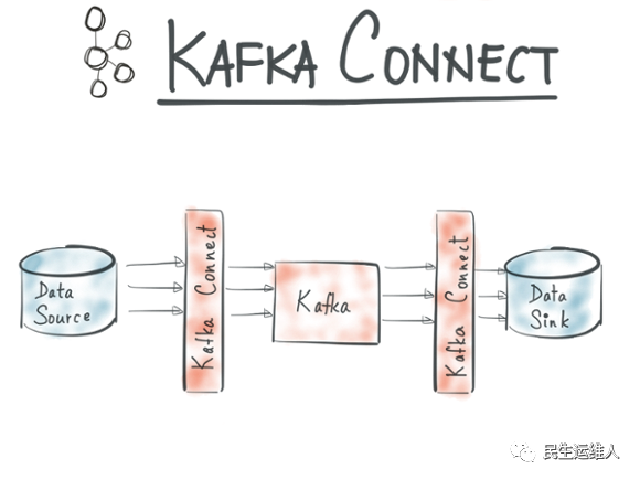 Kafka Connect kafka-connect-lenses-io-docs