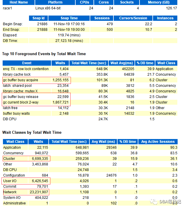 Oracle性能优化之RAC性能分析 'gc buffer busy acquire'等待事件 墨天轮